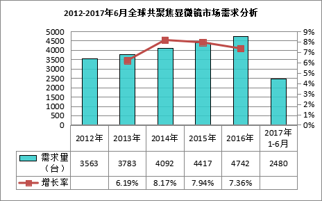 顯微鏡行業新聞.png 顯微鏡行業新聞.png